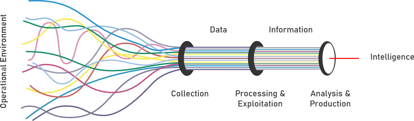 Connect Image